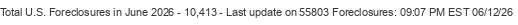 Last Update on 55803 foreclosures