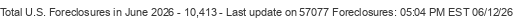 Last Update on 57077 foreclosures