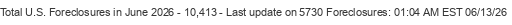Last Update on 5730 foreclosures