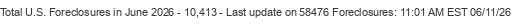 Last Update on 58476 foreclosures