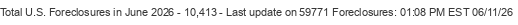 Last Update on 59771 foreclosures