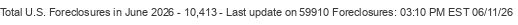 Last Update on 59910 foreclosures