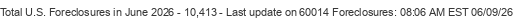 Last Update on 60014 foreclosures