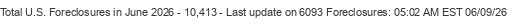 Last Update on 6093 foreclosures