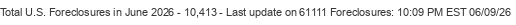 Last Update on 61111 foreclosures
