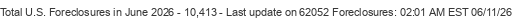 Last Update on 62052 foreclosures