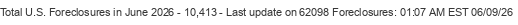 Last Update on 62098 foreclosures