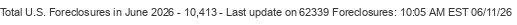 Last Update on 62339 foreclosures
