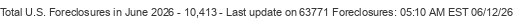 Last Update on 63771 foreclosures