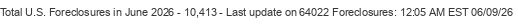 Last Update on 64022 foreclosures