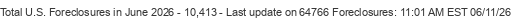 Last Update on 64766 foreclosures