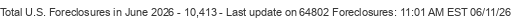 Last Update on 64802 foreclosures