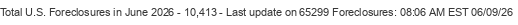 Last Update on 65299 foreclosures