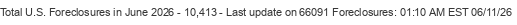 Last Update on 66091 foreclosures
