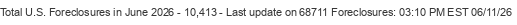 Last Update on 68711 foreclosures