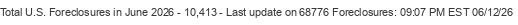 Last Update on 68776 foreclosures