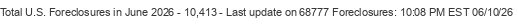 Last Update on 68777 foreclosures