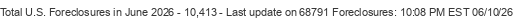 Last Update on 68791 foreclosures