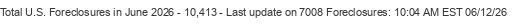 Last Update on 7008 foreclosures