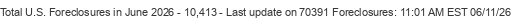 Last Update on 70391 foreclosures