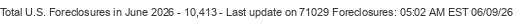 Last Update on 71029 foreclosures