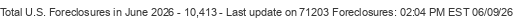 Last Update on 71203 foreclosures