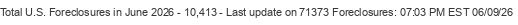 Last Update on 71373 foreclosures