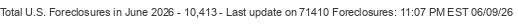 Last Update on 71410 foreclosures