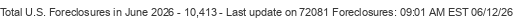 Last Update on 72081 foreclosures