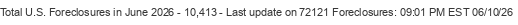 Last Update on 72121 foreclosures