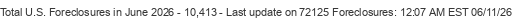 Last Update on 72125 foreclosures