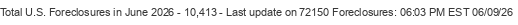 Last Update on 72150 foreclosures