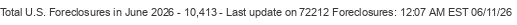 Last Update on 72212 foreclosures