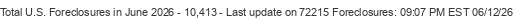 Last Update on 72215 foreclosures