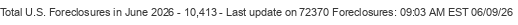 Last Update on 72370 foreclosures