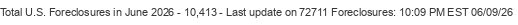 Last Update on 72711 foreclosures