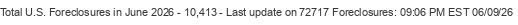 Last Update on 72717 foreclosures