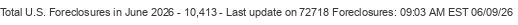 Last Update on 72718 foreclosures