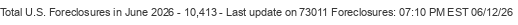 Last Update on 73011 foreclosures