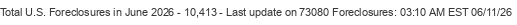 Last Update on 73080 foreclosures