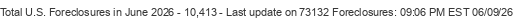 Last Update on 73132 foreclosures