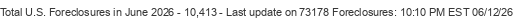 Last Update on 73178 foreclosures