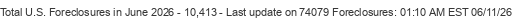Last Update on 74079 foreclosures