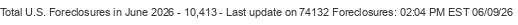 Last Update on 74132 foreclosures
