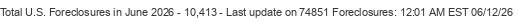 Last Update on 74851 foreclosures