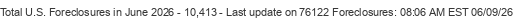 Last Update on 76122 foreclosures