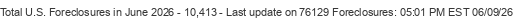 Last Update on 76129 foreclosures