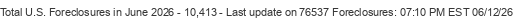Last Update on 76537 foreclosures