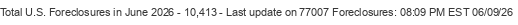 Last Update on 77007 foreclosures