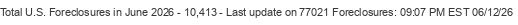 Last Update on 77021 foreclosures